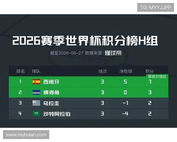 佛得角晋级世界杯32强：H组第二身份出线