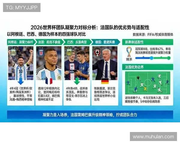 2026世界杯32强赛制变化:扩军后比赛数量增加 2026世界杯32强赛制变化:扩军后比赛数量增加